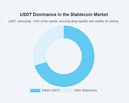 usdtdominanceinthestablecoinmaket.png